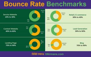 Bounce Rate - বাউন্স রেট কি?