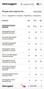 বাংলা কিওয়ার্ড রিসার্চ