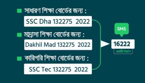 sms এর মাধ্যমে ssc রেজাল্ট দেখার নিয়ম